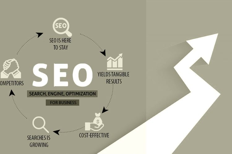 SEO Services Impact on your Business